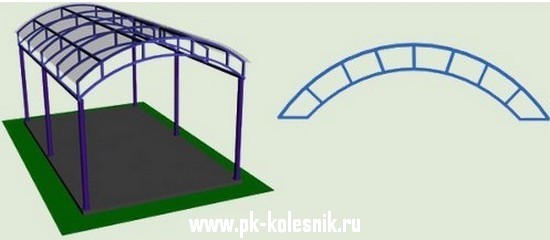 Схема арочного навеса с покрытием из поликарбоната